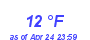 Milwaukee Weather Dewpoint High Low Month