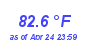 Milwaukee WeatherHeat Index High Month