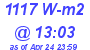 Milwaukee Weather Solar Radiation High Today