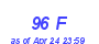 Milwaukee Weather THSW Index High Month