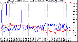 Milwaukee Weather Outdoor Humidity<br>At Daily High<br>Temperature<br>(Past Year)