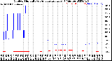 Milwaukee Weather Outdoor Humidity<br>vs Temperature<br>Every 5 Minutes