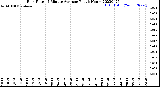 Milwaukee Weather Rain Rate<br>15 Minute Average<br>Past 6 Hours