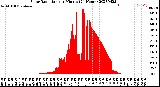 Milwaukee Weather Solar Radiation<br>per Minute<br>(24 Hours)