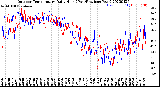 Milwaukee Weather Outdoor Temperature<br>Daily High<br>(Past/Previous Year)