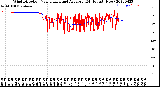 Milwaukee Weather Wind Direction<br>Normalized and Average<br>(24 Hours) (New)