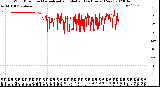 Milwaukee Weather Wind Direction<br>Normalized and Median<br>(24 Hours) (New)