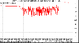 Milwaukee Weather Wind Direction<br>Normalized<br>(24 Hours) (New)