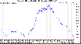 Milwaukee Weather Wind Chill<br>per Minute<br>(24 Hours)