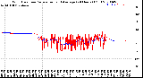 Milwaukee Weather Wind Direction<br>Normalized and Average<br>(24 Hours) (Old)