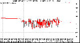 Milwaukee Weather Wind Direction<br>Normalized<br>(24 Hours) (Old)