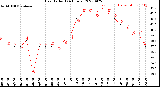 Milwaukee Weather Heat Index<br>(24 Hours)