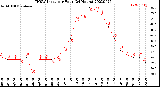 Milwaukee Weather THSW Index<br>per Hour<br>(24 Hours)