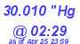 Milwaukee Weather Barometer Low Today