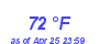 Milwaukee Weather Dewpoint High High Month