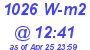 Milwaukee Weather Solar Radiation High Today