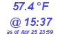 Milwaukee Weather Dewpoint High High Today