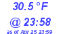 Milwaukee Weather Dewpoint High Low Today