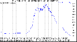 Milwaukee Weather Dew Point<br>by Minute<br>(24 Hours) (Alternate)