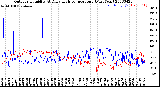 Milwaukee Weather Outdoor Humidity<br>At Daily High<br>Temperature<br>(Past Year)