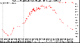 Milwaukee Weather Outdoor Temperature<br>per Minute<br>(24 Hours)