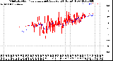 Milwaukee Weather Wind Direction<br>Normalized and Average<br>(24 Hours) (New)