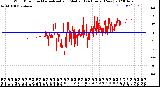 Milwaukee Weather Wind Direction<br>Normalized and Median<br>(24 Hours) (New)