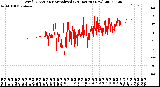 Milwaukee Weather Wind Direction<br>Normalized<br>(24 Hours) (New)