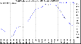 Milwaukee Weather Wind Chill<br>Hourly Average<br>(24 Hours)