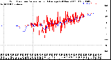 Milwaukee Weather Wind Direction<br>Normalized and Average<br>(24 Hours) (Old)