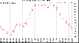 Milwaukee Weather Heat Index<br>(24 Hours)