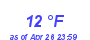 Milwaukee Weather Dewpoint High Low Month