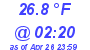 Milwaukee Weather Dewpoint High Low Today