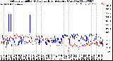 Milwaukee Weather Outdoor Humidity<br>At Daily High<br>Temperature<br>(Past Year)