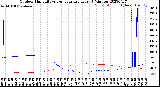 Milwaukee Weather Outdoor Humidity<br>vs Temperature<br>Every 5 Minutes