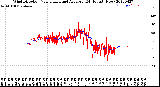 Milwaukee Weather Wind Direction<br>Normalized and Average<br>(24 Hours) (New)