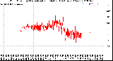 Milwaukee Weather Wind Direction<br>Normalized and Median<br>(24 Hours) (New)