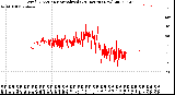 Milwaukee Weather Wind Direction<br>Normalized<br>(24 Hours) (New)