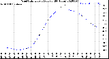 Milwaukee Weather Wind Chill<br>Hourly Average<br>(24 Hours)