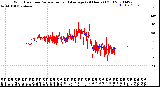 Milwaukee Weather Wind Direction<br>Normalized and Average<br>(24 Hours) (Old)