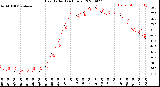 Milwaukee Weather Heat Index<br>(24 Hours)