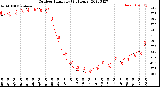 Milwaukee Weather Outdoor Humidity<br>(24 Hours)