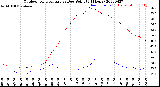 Milwaukee Weather Outdoor Temperature<br>vs Dew Point<br>(24 Hours)