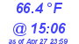 Milwaukee Weather Dewpoint High High Today