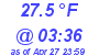 Milwaukee Weather Dewpoint High Low Today