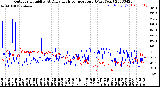 Milwaukee Weather Outdoor Humidity<br>At Daily High<br>Temperature<br>(Past Year)