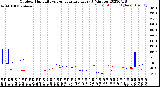 Milwaukee Weather Outdoor Humidity<br>vs Temperature<br>Every 5 Minutes