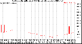 Milwaukee Weather Outdoor Humidity<br>Every 5 Minutes<br>(24 Hours)