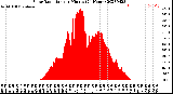 Milwaukee Weather Solar Radiation<br>per Minute<br>(24 Hours)