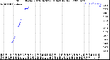 Milwaukee Weather Storm<br>Started 2023-04-24 22:18:14<br>Total Rain